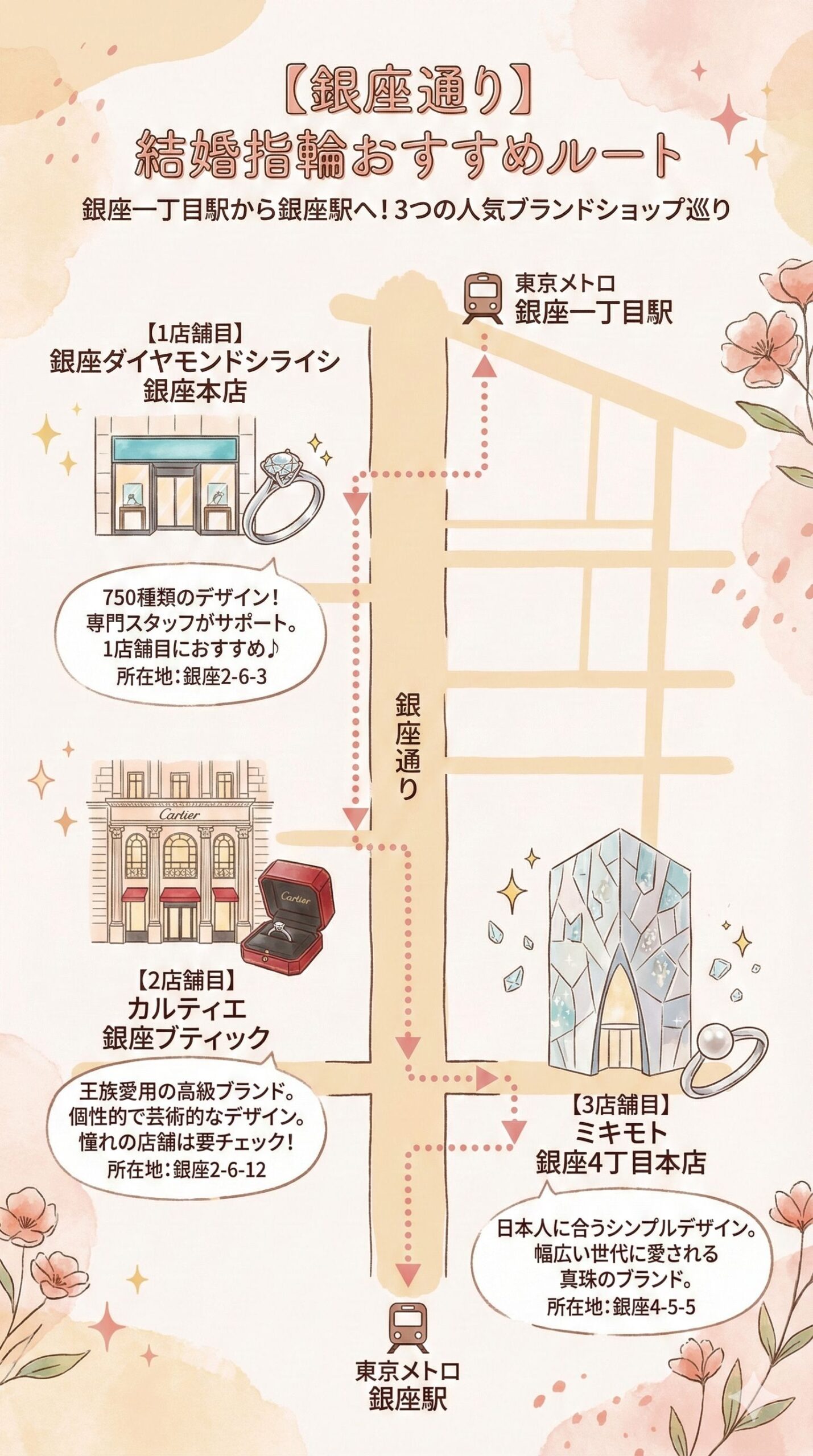 下見ルート】銀座の結婚指輪人気ブランド・百貨店を効率よく比較！