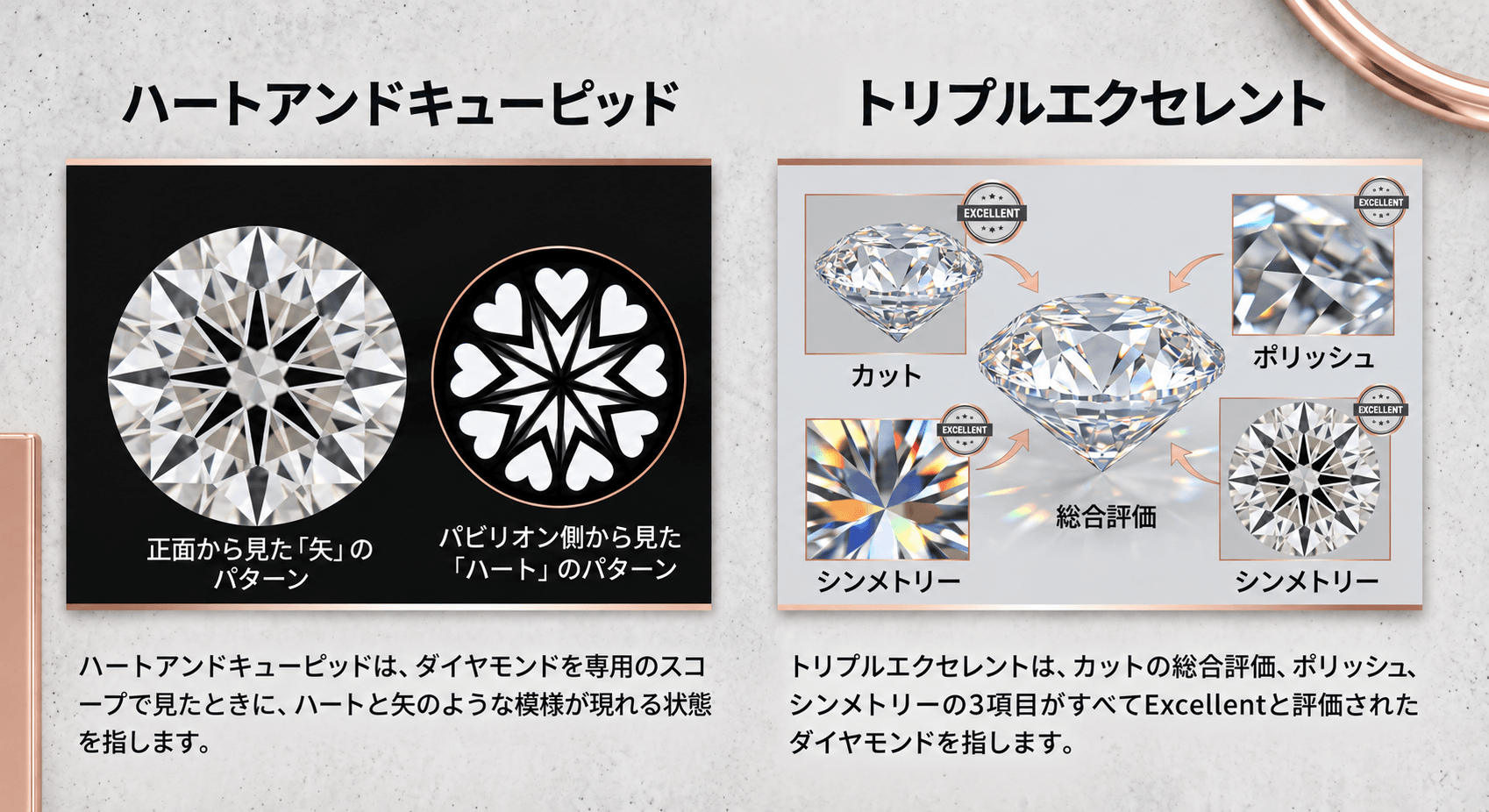 ハートアンドキューピッドとトリプルエクセレントとの違い