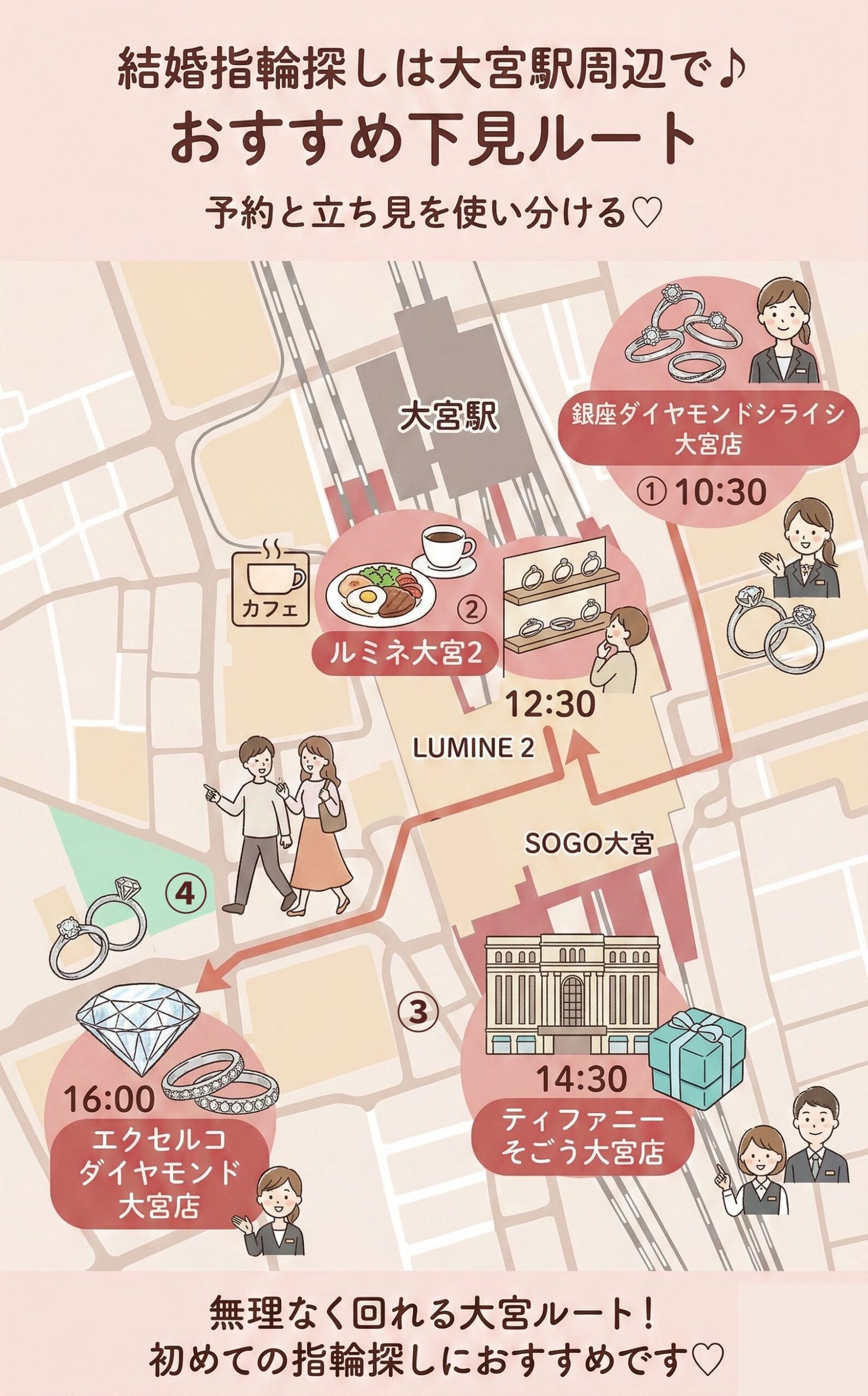 定番おすすめブランドルート