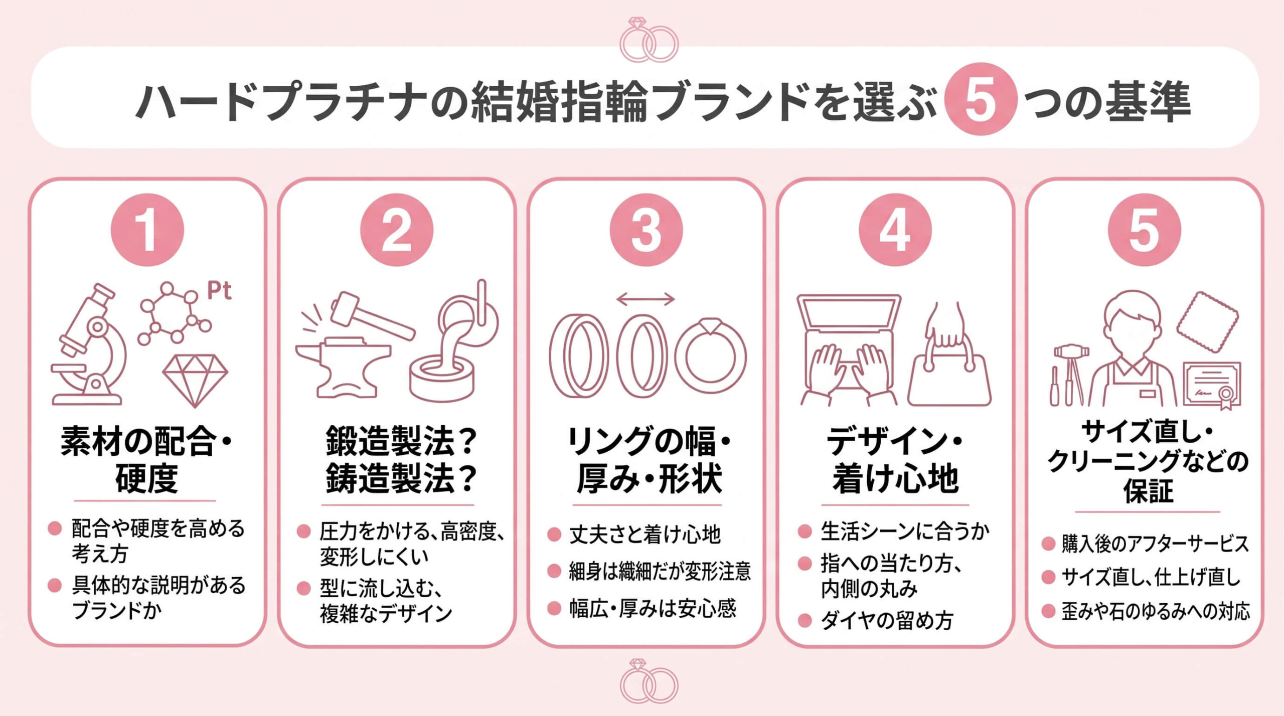 ハードプラ千葉の結婚指輪ブランドを選ぶ５つの基準